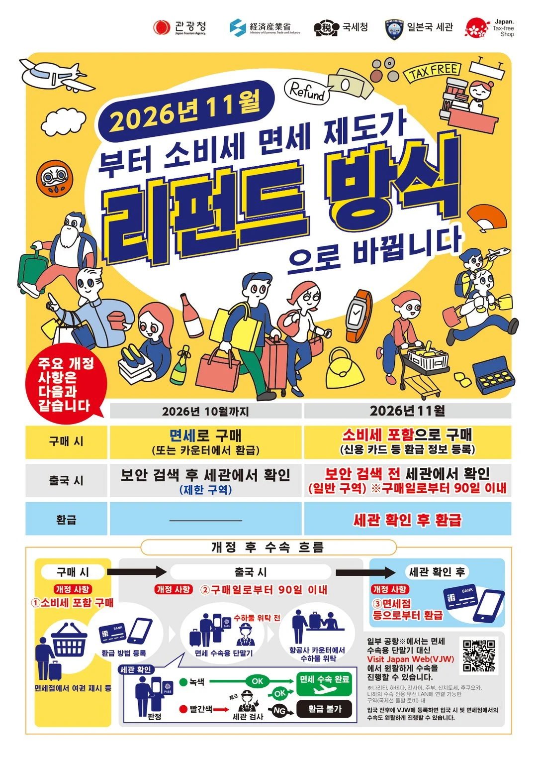 일본 관광청 한국어 리플릿 1쪽. 2026년 11월부터 소비세 면세 제도가 리펀드 방식으로 바뀝니다